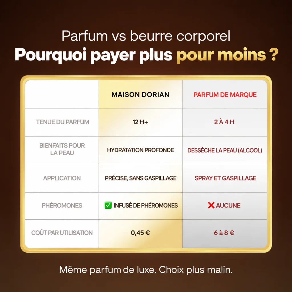 Beurre corporel aux phéromones Visionaire, image 4